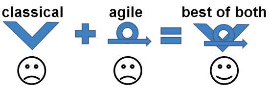 pliXos Best of Agile and Classical