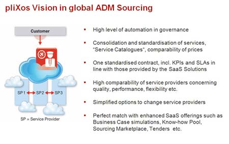 pic 1 pliXos views on 3R in Outsourcing k