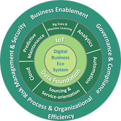 Hartmut Jaeger IoT