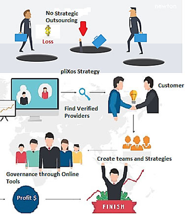 Pic 1 Outsourcing Best Practice pliXos on Piyush Baheti
