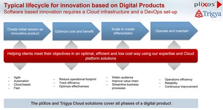 Cloud DevOps pliXos Trigya 450