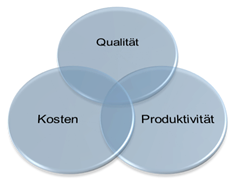Key Perfomance Indicator Outsourcing